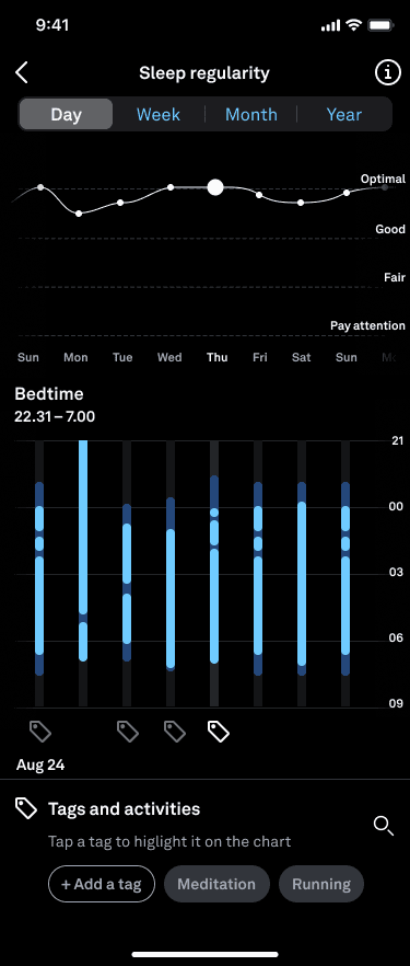 Oura sleep regularity and bedtime consistency chart
