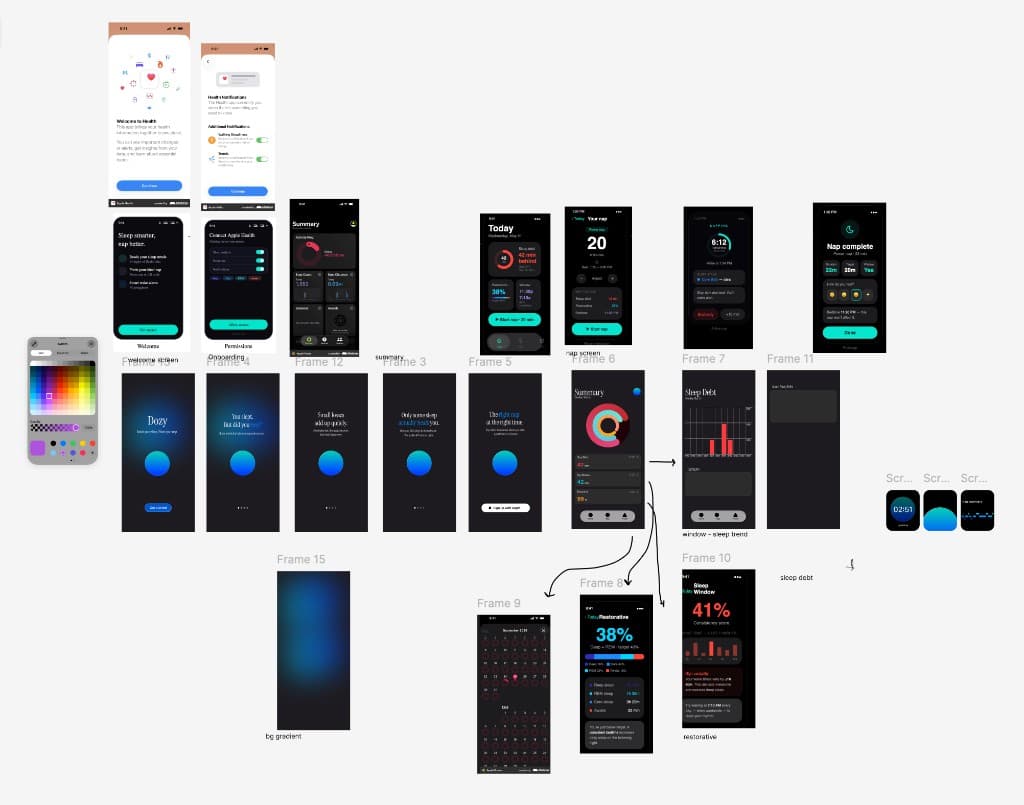Dozy Figma board showing onboarding, home dashboard, nap flow, sleep debt charts, and Apple Watch surfaces